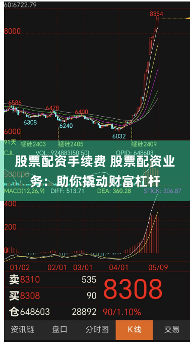 股票配资手续费 股票配资业务：助你撬动财富杠杆