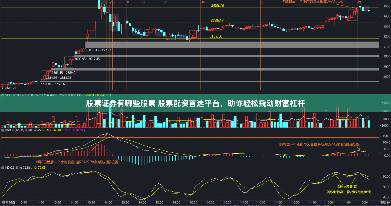 股票证券有哪些股票 股票配资首选平台，助你轻松撬动财富杠杆